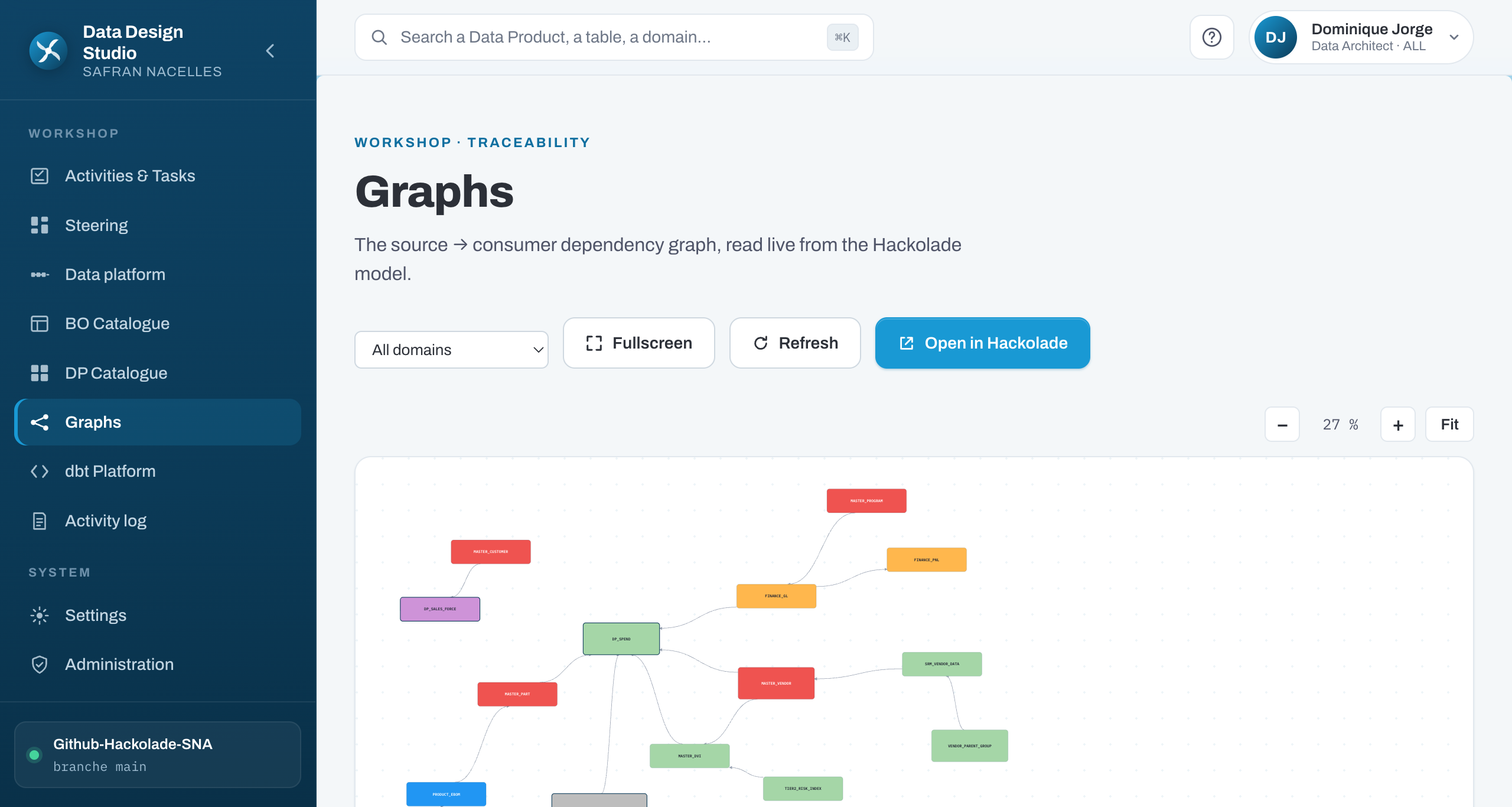 Graphe